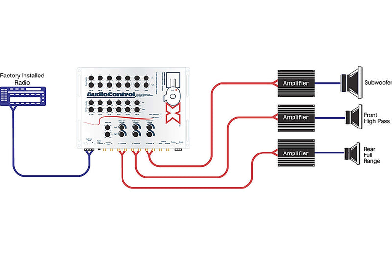 AudioControl EQX Black Trunk Mount Equalizer with Crossover